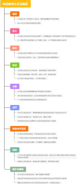 神经病学之托马斯征
