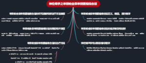 神经病学之半侧帕金森半侧萎缩综合征