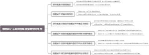 细胞因子在缺血性脑血管病中的作用