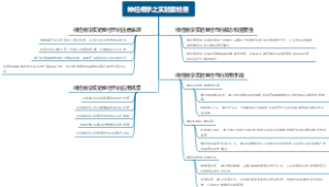神经病学之实验室检查