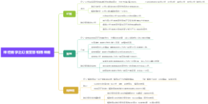 神经病学之幻觉妄想和精神病