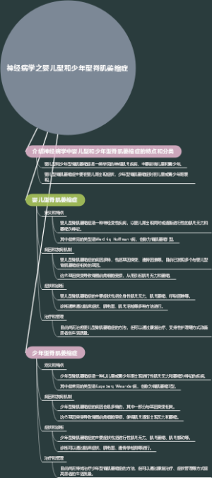 神经病学之婴儿型和少年型脊肌萎缩症