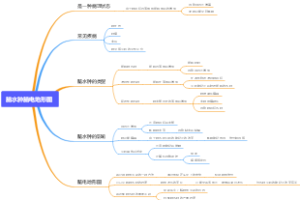 脑水肿脑电地形图
