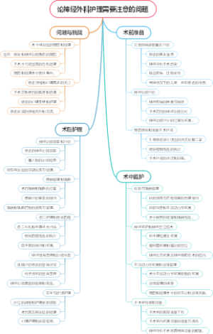 论神经外科护理需要注意的问题