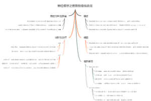 神经病学之格斯特曼综合征