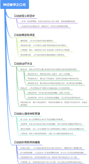 神经病学之口吃