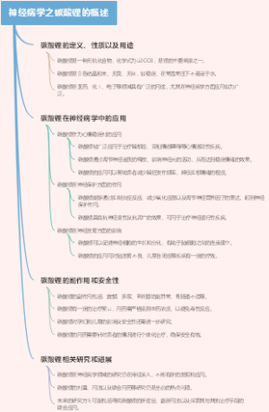神经病学之碳酸锂的概述