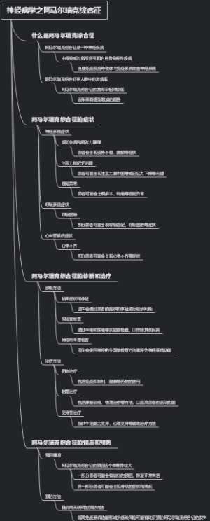 神经病学之阿马尔瑞克综合征