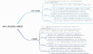 老年人神经症和人格障碍