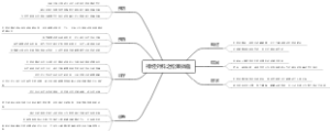 神经外科之松果体瘤