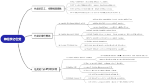 神经学之色觉