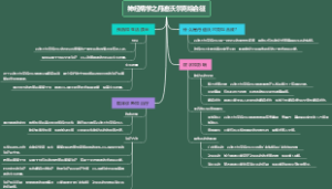 神经病学之丹迪沃尔克综合征