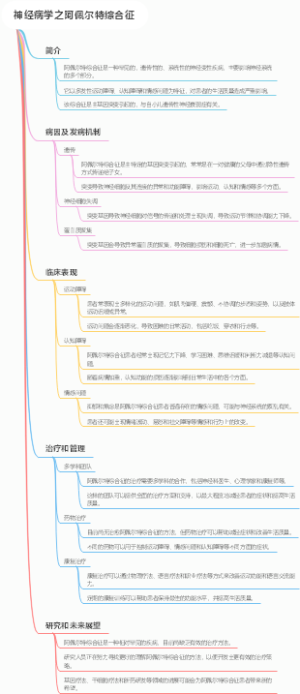 神经病学之阿佩尔特综合征