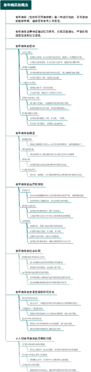 老年痴呆的概念