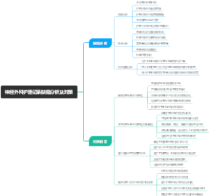 神经外科护理记录缺陷分析及对策