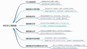 神经学之脑膜瘤