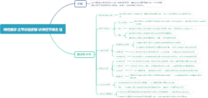 神经病学之带状疱疹膝状神经节综合征