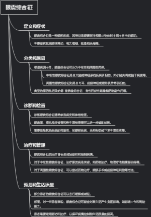 眼震综合征