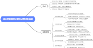 神经症躯体症状的特点与诊断原则
