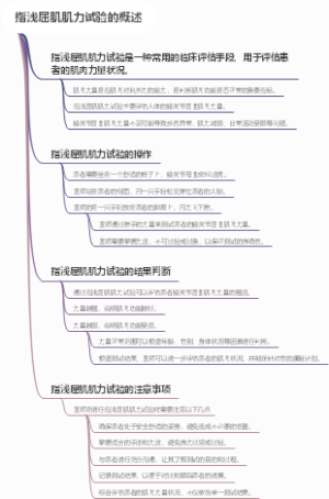 指浅屈肌肌力试验的概述