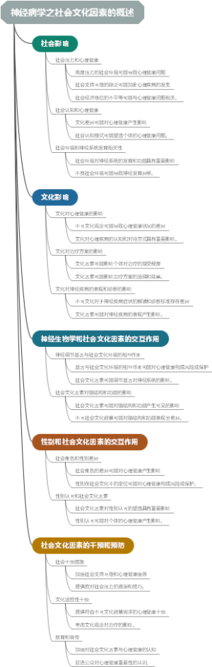神经病学之社会文化因素的概述
