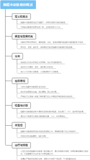 脑膜中动脉瘤的概述