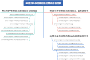 神经外科中枢神经系统感染诊断现状