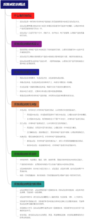 反跳试验的概述