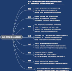 神经病学之滑车神经障碍