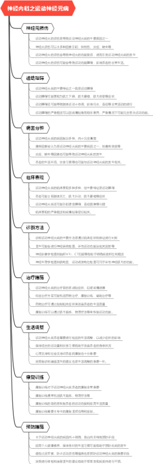 神经内科之运动神经元病