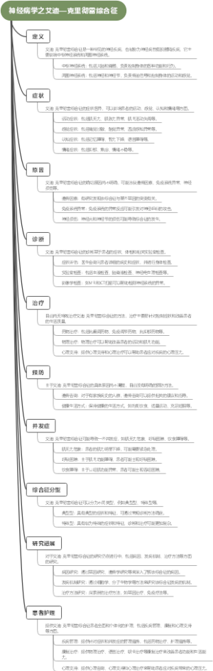 神经病学之艾迪—克里彻雷综合征