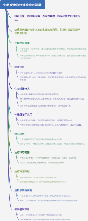 生物反馈治疗神经症的进展