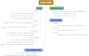 神经学之淋巴瘤