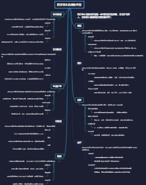 阿尔采木氏病老年型