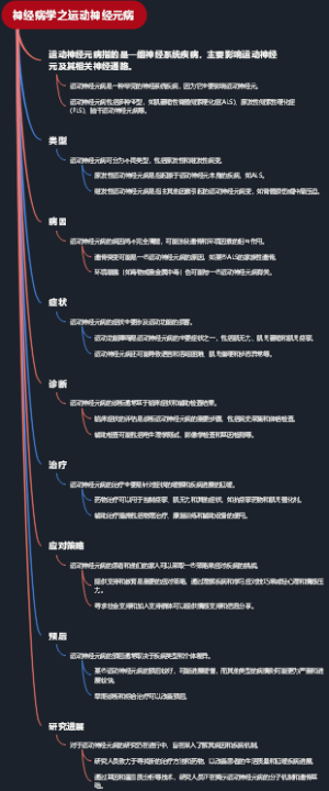 神经病学之运动神经元病