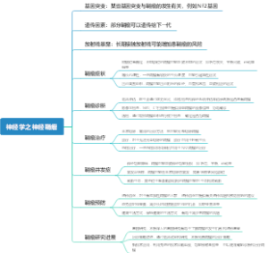 神经学之神经鞘瘤