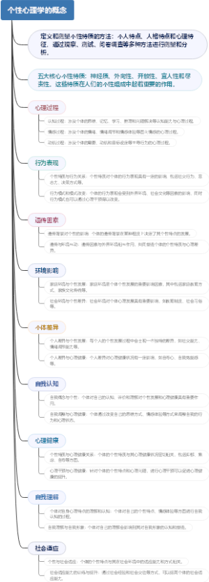 个性心理学的概念