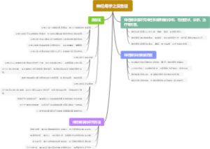 神经病学之反击征