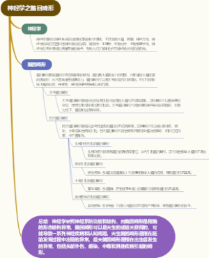 神经学之脑回畸形