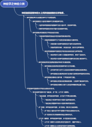 神经学之神经介质
