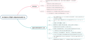 神经病学之霍诺凡德鲁胡索瓦综合征