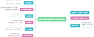 神经外科手术俯卧位的摆放及护理