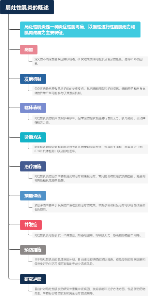 局灶性肌炎的概述