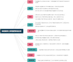 神经病学之母性肥胖综合征