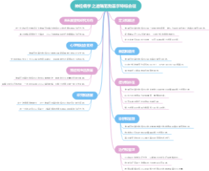 神经病学之迪瑞范勃基尔特综合征