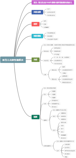 新生儿化脓性脑膜炎