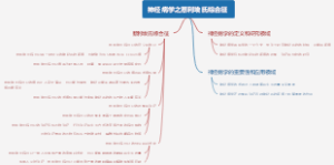 学龄前自闭症儿童的执行功能研究综述