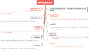 锂中毒的解救方法