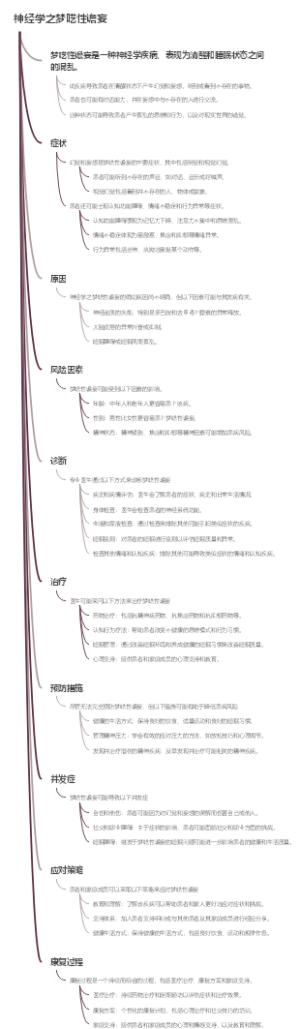 神经学之梦呓性谵妄