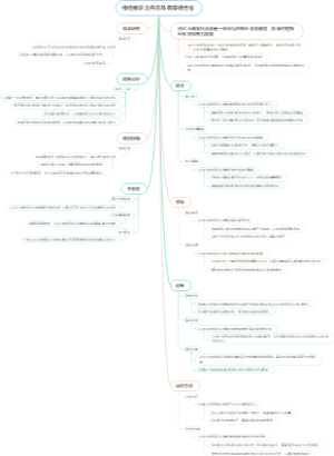 神经病学之丹尼马弗安综合征